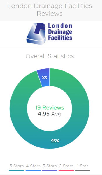 London Drainage Reviews.co.uk